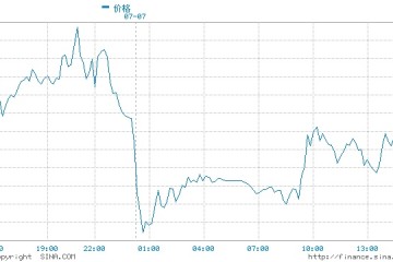 盛文兵美联储会议纪要即将刺激市场黄金一触即发