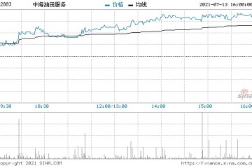 小摩中海油田服务首予增持评级目标价7港元