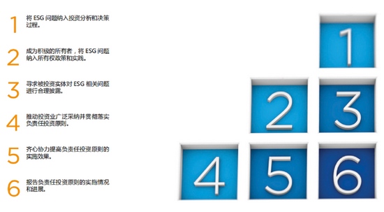 华泰证券资管加入联合国责任投资原则组织