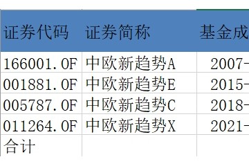 渠道定制还是持营压力中欧新趋势增加X份额基民不捧场