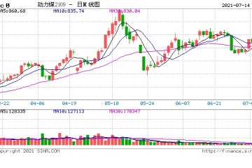 南华今日复盘资讯硅铁偏高位震荡动力煤旺季易涨难跌