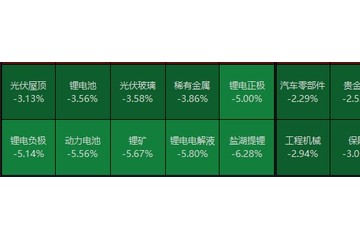 外资一通操作A股最强风口全线熄火市场咋走