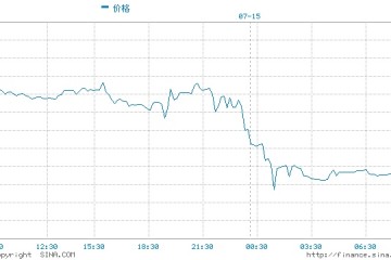 光大期货油价高位振幅加剧交易难度加大