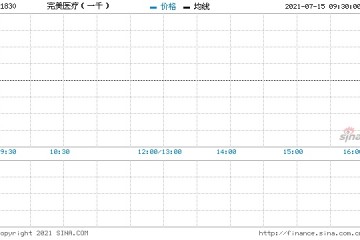 完美医疗每手买卖单位更改为1000股