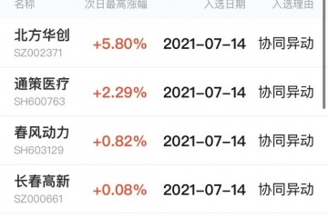 多说无益先看战绩尾盘掘金提示个股今天表现较好半导体设备龙头涨近6%