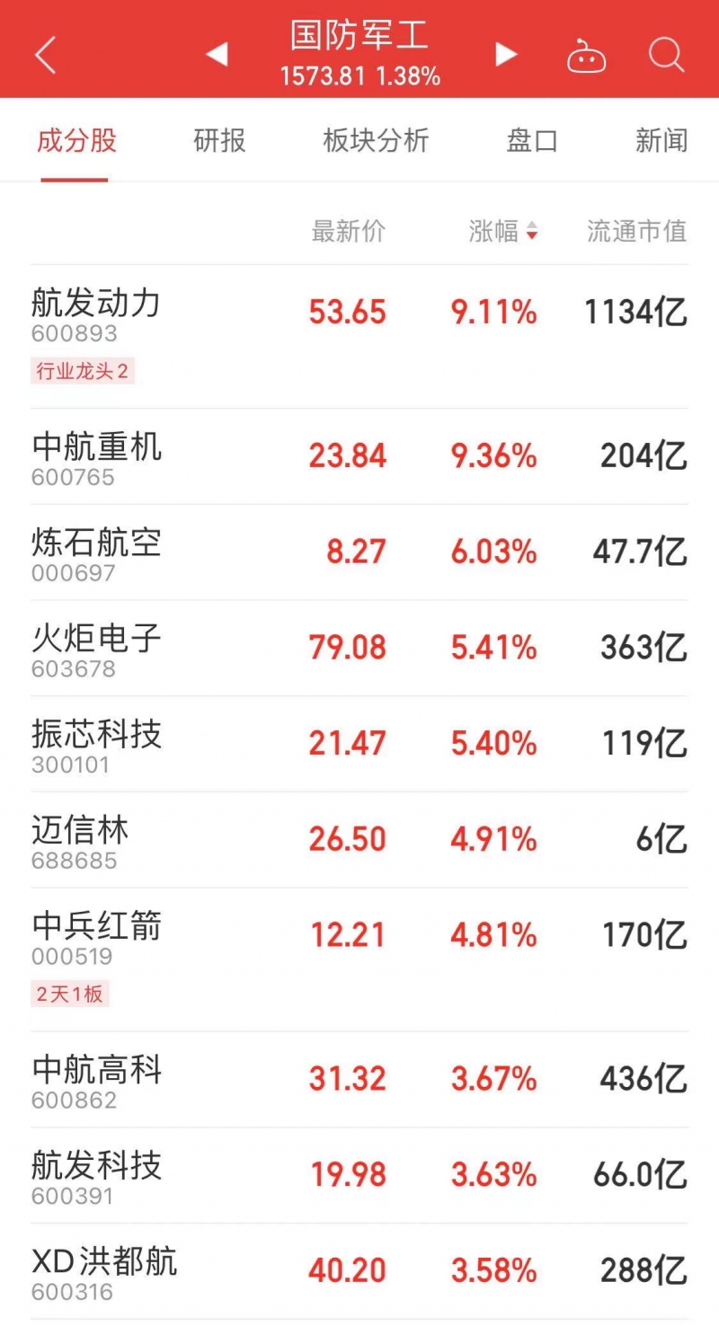 军工板块景气行情再度凸显三季度或将成为行业重要拐点