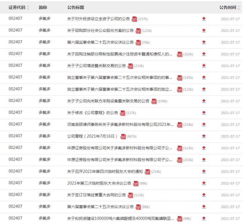 16万股东惊呆这家上市公司深夜连发18条公告利好多多网友们却吵翻了