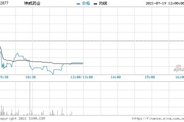 神威药业公布采纳新股息政策