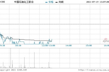 瑞信中石化维持中性评级目标价降至4.2港元