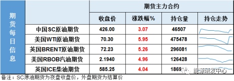 惊天反转日内反弹4美金原油真的是被错杀了