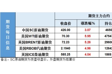 惊天反转日内反弹4美金原油真的是被错杀了