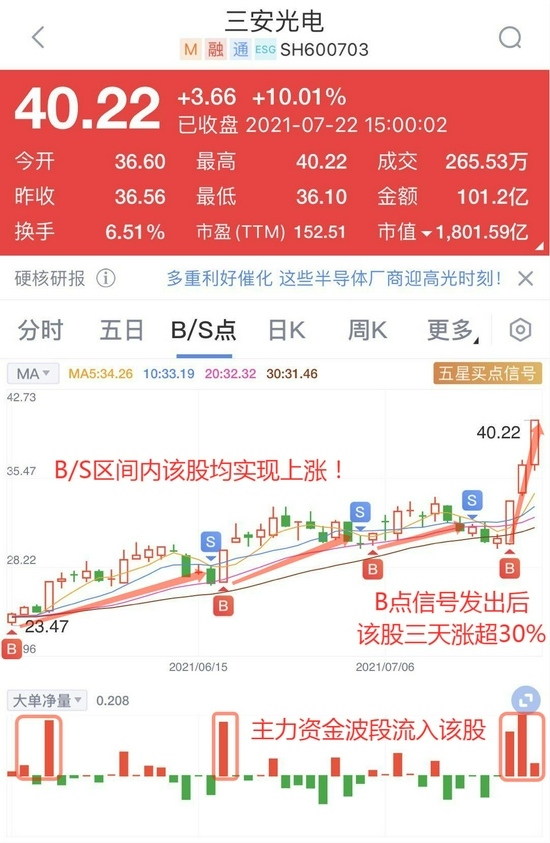 MiniLED成本周隐形主线概念指数大涨12%龙头飙了30%备受主力青睐