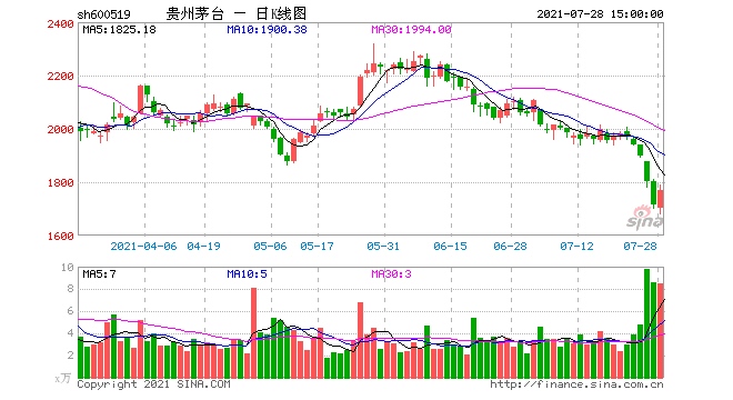 茅台绞肉机开工中信证券3000元忽悠被钉在资本市场耻辱柱上