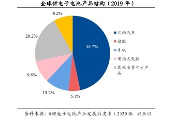 网传某造车新势力TOP5企业董事长为拿到动力电池在宁德时代蹲守一周