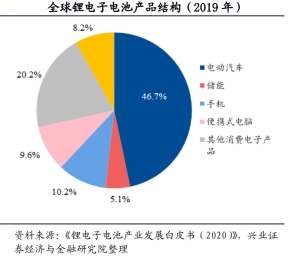 网传某造车新势力TOP5企业董事长为拿到动力电池在宁德时代蹲守一周