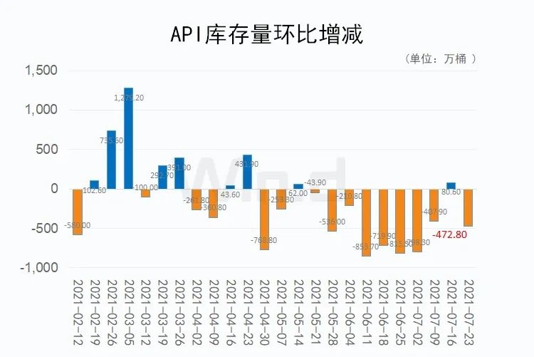 深V+库存大降国际原油攻克80美元还有几座大山